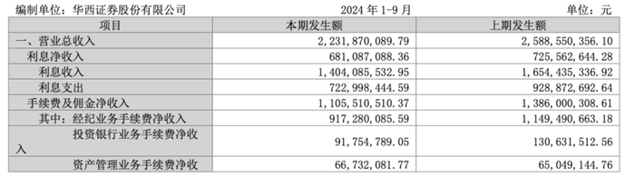 金通靈財務(wù)造假余波未了：華西、光大、國海3家券商將站上被告席