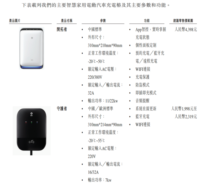 賈躍亭曾投資的摯達科技，揭開“比亞迪降價風波”B面