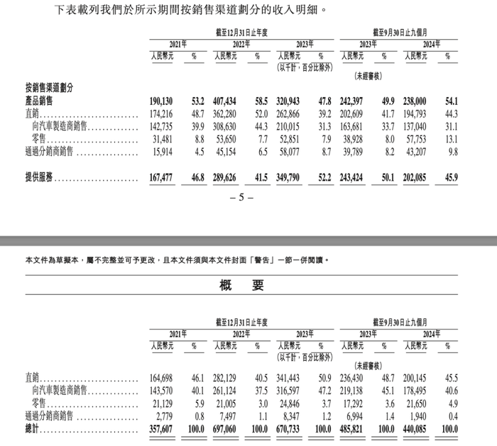 賈躍亭曾投資的摯達科技，揭開“比亞迪降價風波”B面