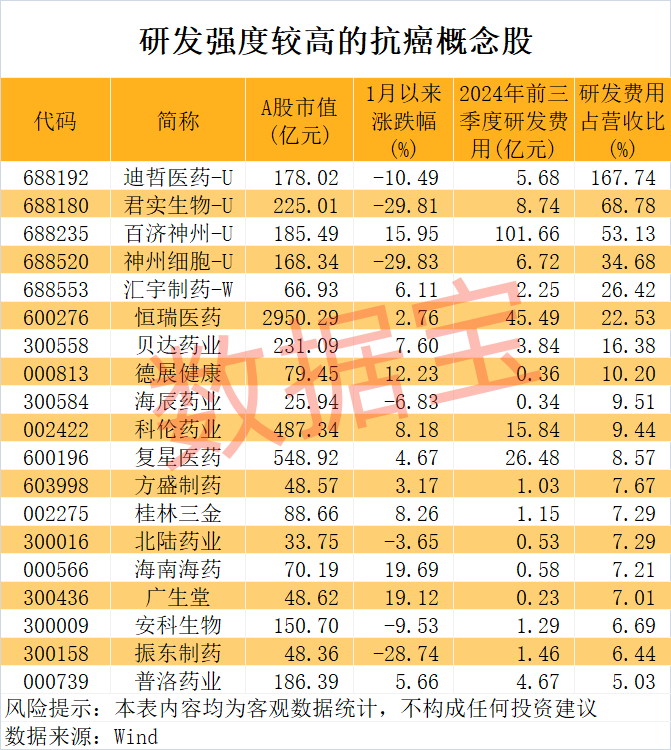 重大突破 央視重點報道！北大教授團隊研究用植物攻克癌癥