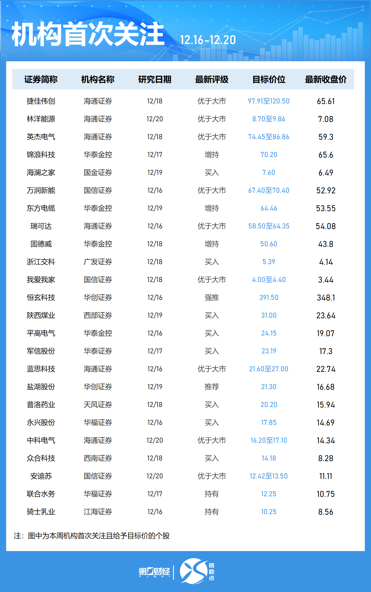 一周個(gè)股動(dòng)向：8連板牛股周漲61.30%，中興通訊獲主力青睞