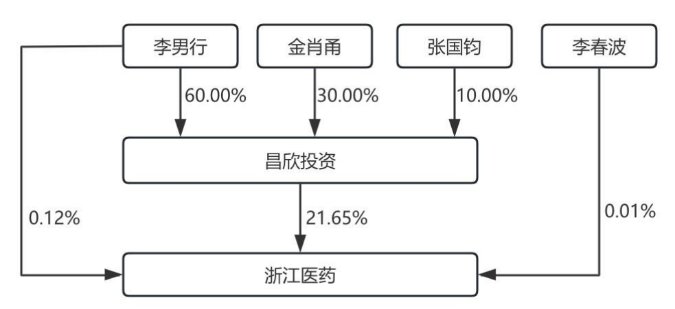 宣布了！創(chuàng)二代“接棒”百億藥企