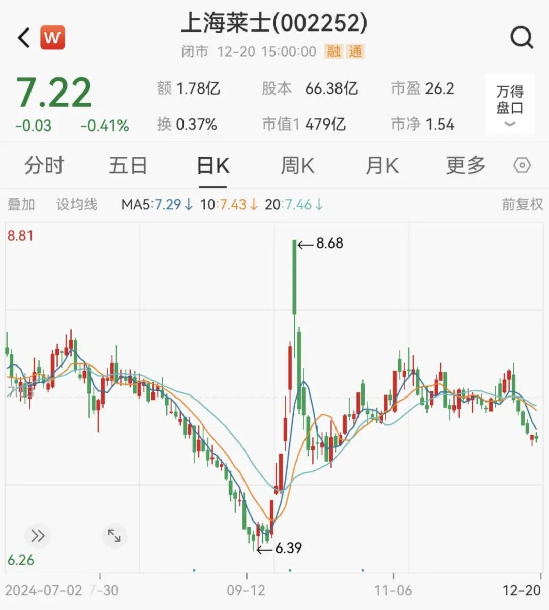 炸了！“蛇吞象”重大資產(chǎn)重組！明日停牌