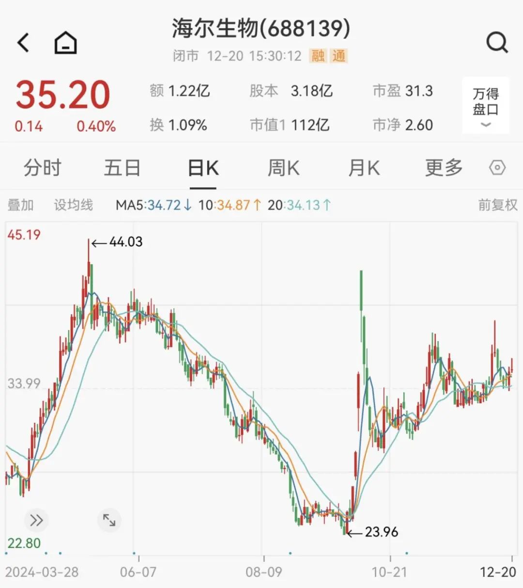 炸了！“蛇吞象”重大資產(chǎn)重組！明日停牌