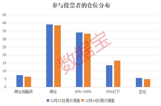 2024年還剩7個(gè)交易日，跨年行情成共識(shí)！3大板塊被看好