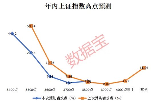 2024年還剩7個(gè)交易日，跨年行情成共識(shí)！3大板塊被看好