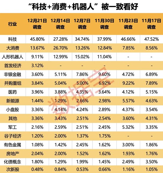 2024年還剩7個(gè)交易日，跨年行情成共識(shí)！3大板塊被看好