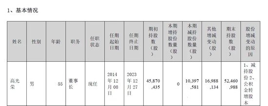 晚間突發(fā)，兩家A股公司實控人被立案