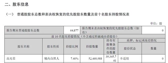 晚間突發(fā)，兩家A股公司實控人被立案