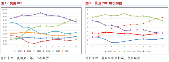 長安期貨范磊：降息雖至但預期減半 地緣平息下油價難有動力