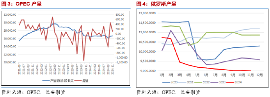 長安期貨范磊：降息雖至但預期減半 地緣平息下油價難有動力