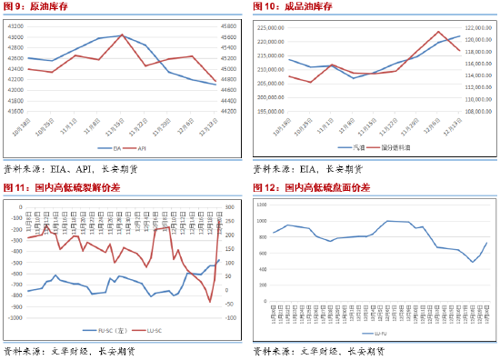 長安期貨范磊：降息雖至但預期減半 地緣平息下油價難有動力