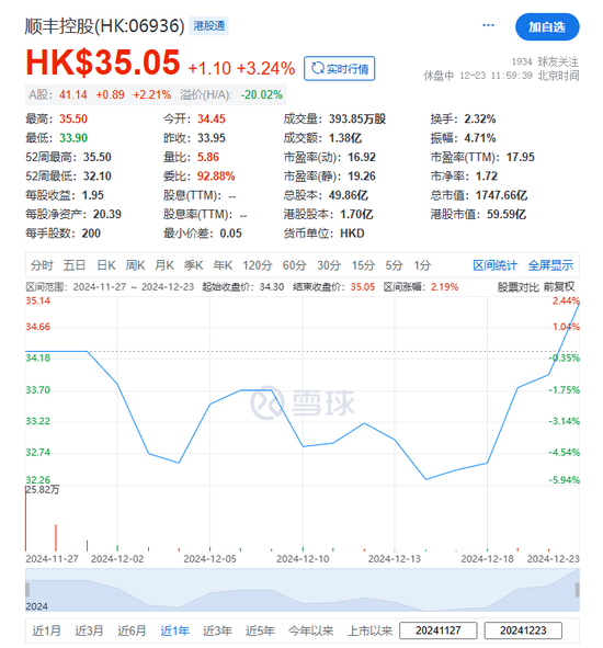 順豐控股：超額配股權失效，H股獲納入互聯(lián)互通名單