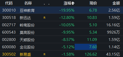 涉嫌信披違規(guī)被立案，豆神教育一字跌停！公司回應(yīng)