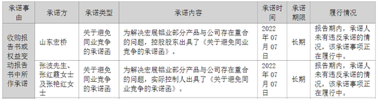 A股再現(xiàn)“蛇吞象”并購(gòu)！股價(jià)“搶跑”？宏創(chuàng)控股回應(yīng)