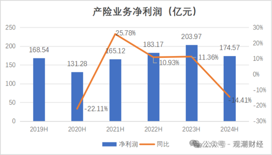 國(guó)壽、人保、太平、中信保 四大副部級(jí)央企換帥！保險(xiǎn)業(yè)加速深度轉(zhuǎn)型