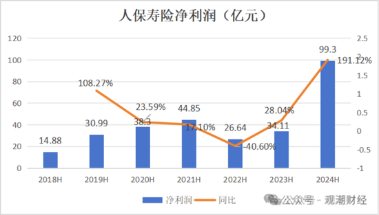 國(guó)壽、人保、太平、中信保 四大副部級(jí)央企換帥！保險(xiǎn)業(yè)加速深度轉(zhuǎn)型
