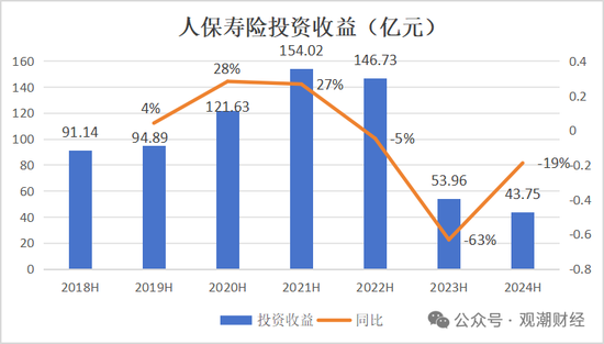 國(guó)壽、人保、太平、中信保 四大副部級(jí)央企換帥！保險(xiǎn)業(yè)加速深度轉(zhuǎn)型