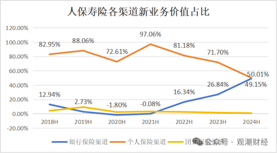 國(guó)壽、人保、太平、中信保 四大副部級(jí)央企換帥！保險(xiǎn)業(yè)加速深度轉(zhuǎn)型