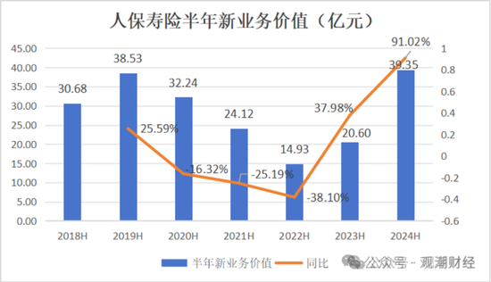 國(guó)壽、人保、太平、中信保 四大副部級(jí)央企換帥！保險(xiǎn)業(yè)加速深度轉(zhuǎn)型