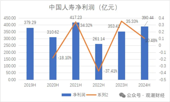 國(guó)壽、人保、太平、中信保 四大副部級(jí)央企換帥！保險(xiǎn)業(yè)加速深度轉(zhuǎn)型