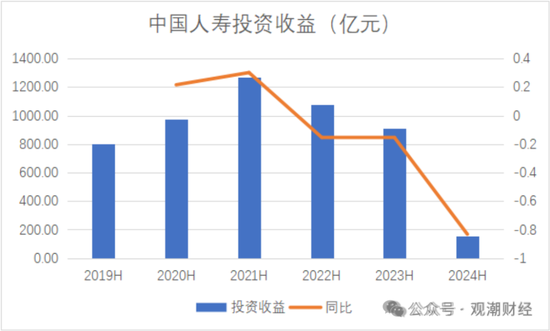 國(guó)壽、人保、太平、中信保 四大副部級(jí)央企換帥！保險(xiǎn)業(yè)加速深度轉(zhuǎn)型