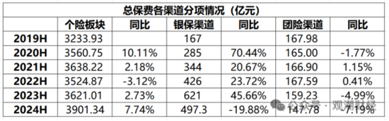 國(guó)壽、人保、太平、中信保 四大副部級(jí)央企換帥！保險(xiǎn)業(yè)加速深度轉(zhuǎn)型