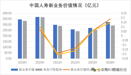 國(guó)壽、人保、太平、中信保 四大副部級(jí)央企換帥！保險(xiǎn)業(yè)加速深度轉(zhuǎn)型