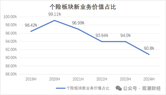 國(guó)壽、人保、太平、中信保 四大副部級(jí)央企換帥！保險(xiǎn)業(yè)加速深度轉(zhuǎn)型