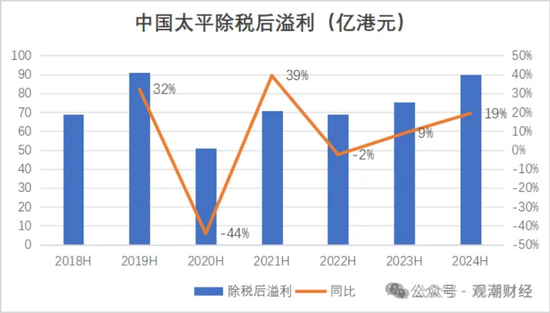國(guó)壽、人保、太平、中信保 四大副部級(jí)央企換帥！保險(xiǎn)業(yè)加速深度轉(zhuǎn)型