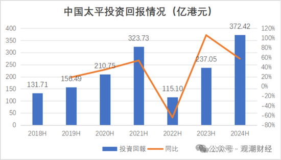 國(guó)壽、人保、太平、中信保 四大副部級(jí)央企換帥！保險(xiǎn)業(yè)加速深度轉(zhuǎn)型