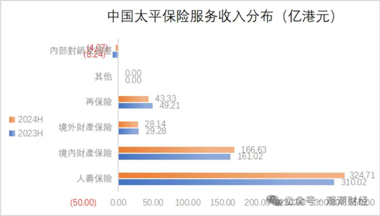 國(guó)壽、人保、太平、中信保 四大副部級(jí)央企換帥！保險(xiǎn)業(yè)加速深度轉(zhuǎn)型