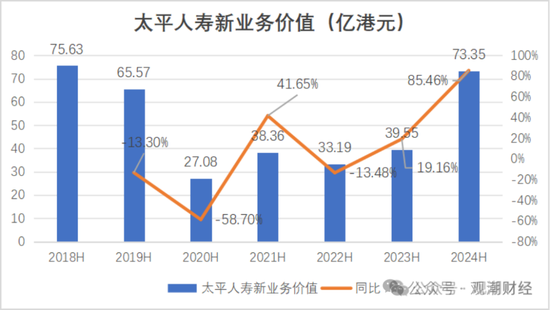 國(guó)壽、人保、太平、中信保 四大副部級(jí)央企換帥！保險(xiǎn)業(yè)加速深度轉(zhuǎn)型