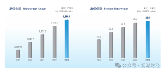國(guó)壽、人保、太平、中信保 四大副部級(jí)央企換帥！保險(xiǎn)業(yè)加速深度轉(zhuǎn)型