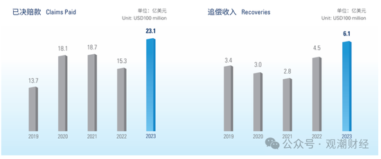 國(guó)壽、人保、太平、中信保 四大副部級(jí)央企換帥！保險(xiǎn)業(yè)加速深度轉(zhuǎn)型