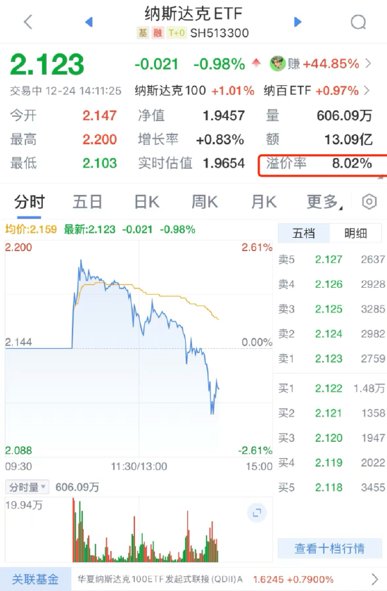QDII基金又溢價(jià)了？納斯達(dá)克ETF（513300）溢價(jià)率超8%，華夏基金發(fā)布風(fēng)險(xiǎn)提示公告