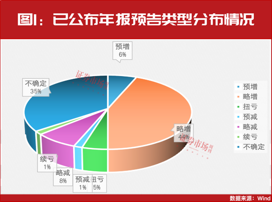 “大摩”持續(xù)加倉(cāng)！這些年報(bào)預(yù)增股正在被機(jī)構(gòu)搶籌！