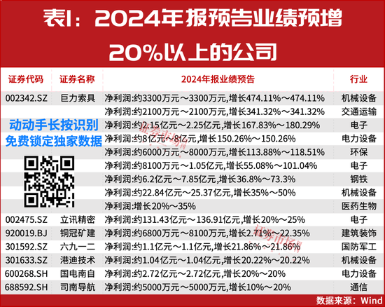 “大摩”持續(xù)加倉(cāng)！這些年報(bào)預(yù)增股正在被機(jī)構(gòu)搶籌！