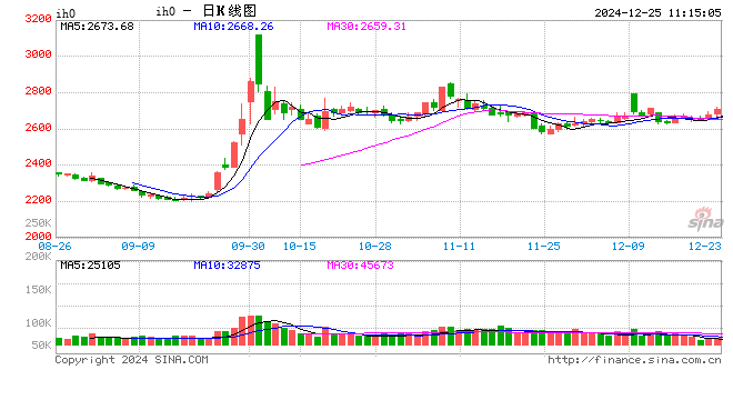 光大期貨：12月25日金融日報(bào)
