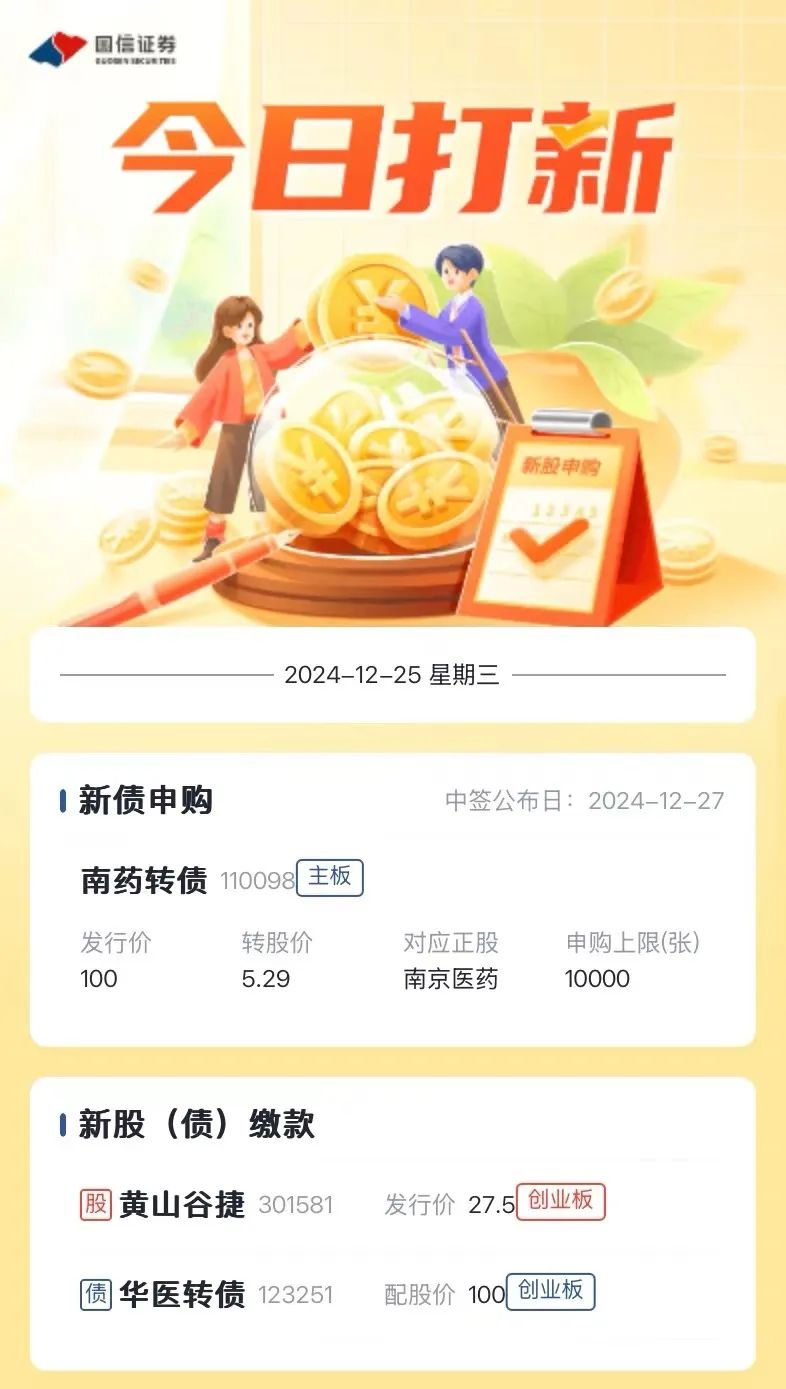 新股提醒｜12月25日新股、新債提醒