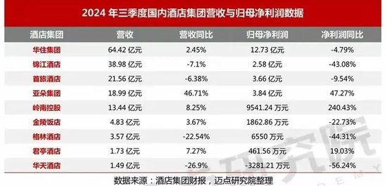 賺錢難的酒店，又將槍口對準(zhǔn)OTA，有用嗎？