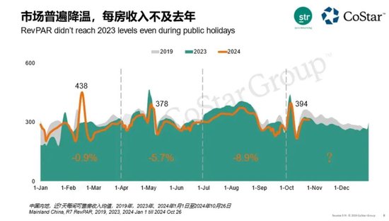 賺錢難的酒店，又將槍口對準(zhǔn)OTA，有用嗎？