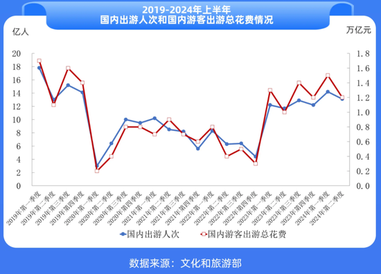賺錢難的酒店，又將槍口對準(zhǔn)OTA，有用嗎？