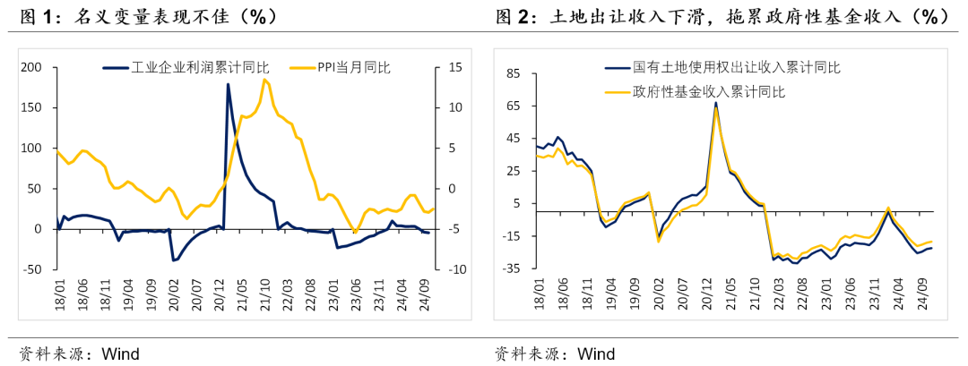 積極財政落點在哪？