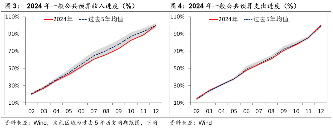 積極財政落點在哪？