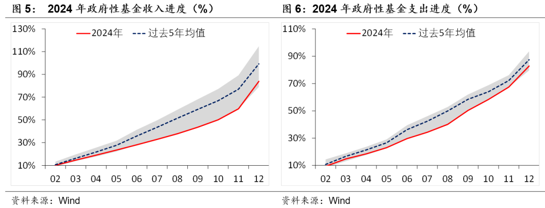 積極財政落點在哪？