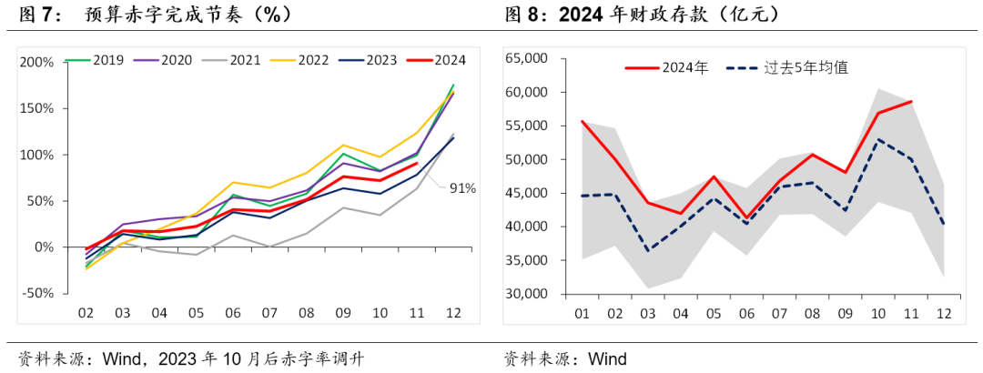 積極財政落點在哪？