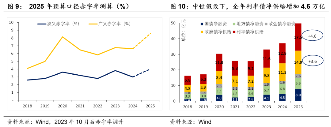 積極財政落點在哪？