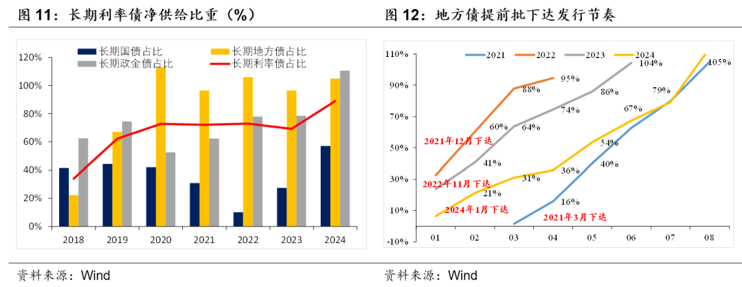積極財政落點在哪？