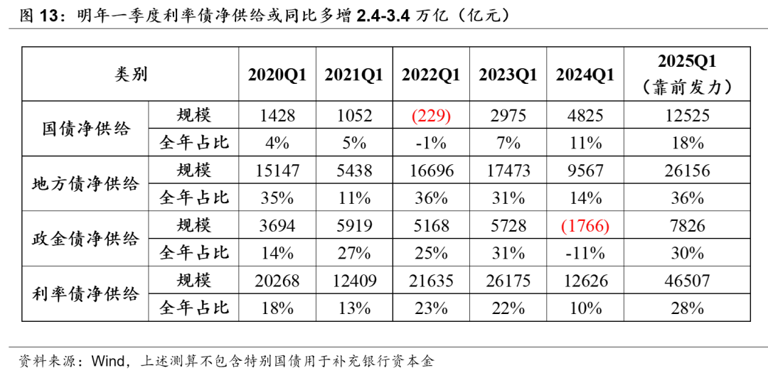 積極財政落點在哪？